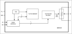 128-Tap, Nonvolatile, Linear-Taper Digital Potentiometer in 2mm x 2mm µDFN Package