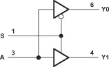 One of Two Noninverting Demultiplexer with 3-State Deselected Output