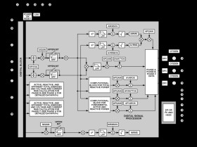 Digital, Polyphase, Metrology IC with ADC Bit Stream Interface