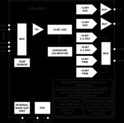 MicroConverter, 12-Bit ADCs and DACs with Embedded 62 kBytes Flash MCU