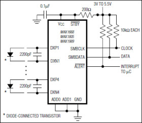 Multichannel Remote/Local Temperature Sensors