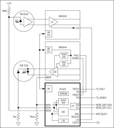 SFP+ Controller with Digital LDD Interface