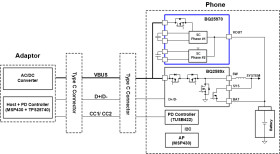 I2C 1cell 8A switched cap battery charger for Parallel Charging Application