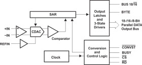 18 Bit 500KSPS Parallel ADC