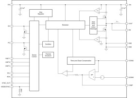 6-V input, 12-A stackable DC-DC buck module with I2C and integrated inductor