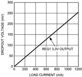Power Management IC (PMIC) for Advanced Application Processors