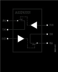 Low Capacitance, Low Charge Injection, ±15 V/+12 V CMOS Dual SPST Switch