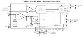 Low Power,14-Bit, 25Msps ADC