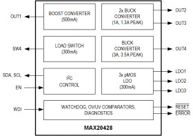 Eight-Output Mini PMIC for ADAS Applications