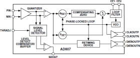 155 Mbps, Low Power, Post-Amp/Clock and Data Recovery IC