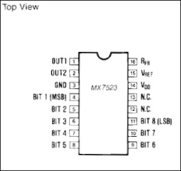 CMOS, 8-Bit Multiplying DAC