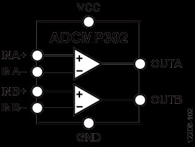 Dual Comparator with Known Power-Up State