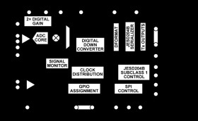 12-Bit, 10.25 GSPS, JESD204B, RF Analog-to-Digital Converter