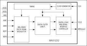 18-Bit, Single-Channel, Ultra-Low Power, Delta-Sigma ADC with 2-Wire Serial Interface