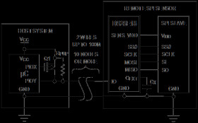 1-Wire to IC/SPI Bridge with Command Sequencer