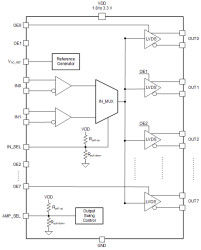 16-channel output 1.8-V, 2.5-V, and 3.3-V LVDS buffer