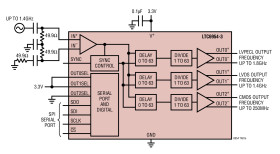 Low Phase Noise, Triple Output Clock Distribution Divider/Driver
