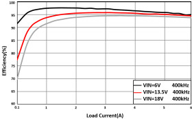Dual 3-A USB Type-C® charging ports controller with load shedding and USB ON/OFF control
