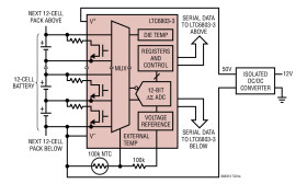 12 Channel Multicell Battery Monitor with Daisy Chain Interface, Generation 2