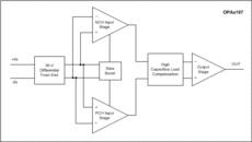 Dual 36-V, precision, rail-to-rail input output, low offset voltage op amp | D | 8 | -40 to 125
