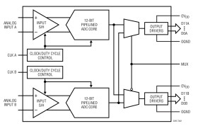 Dual 12-Bit, 10Msps Low Power 3V ADC