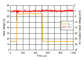 50-mA, 65-V, low-IQ, LDO linear voltage regulator with power good and selectable mid-output rail