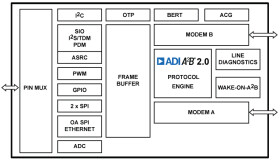 98.3 Mbps Automotive Audio Bus (AB 2.0) Transceiver