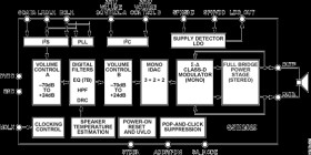 Digital Input, Mono 2 W, Class-D Audio Power Amplifier