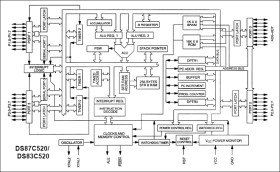 EPROM/ROM High-Speed Microcontrollers