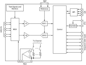 16-bit, 1-ch, Low-Power Analog Front END (AFE) for ECG Applications