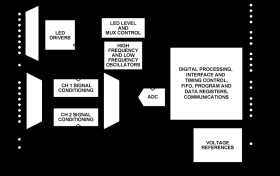 Multimodal Sensor Front End