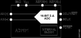 16-Bit, Low Power, Sigma-Delta ADC