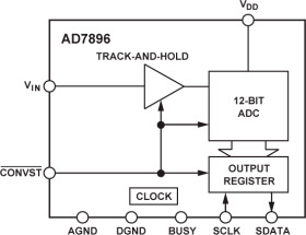 2.7 V to 5.5 V, 12-Bit, 8 s ADC in 8-Pin SO/DIP