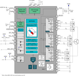Automotive, 12V and 24V, sensorless field-oriented control (FOC) three-phase BLDC gate driver