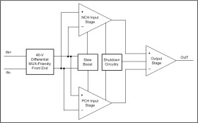 Single, 40-V 4.5-MHz low-power operational amplifier