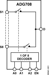 CMOS, Low Voltage, Single 8 to 1 Multiplexer