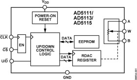 Single Channel, 32-Position, Up/Down, ±8 % Resistor Tolerance, Nonvolatile Digital Potentiometer