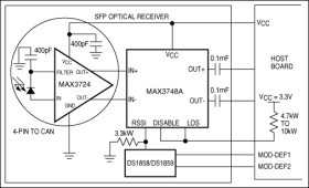 3.2Gbps SFP Transimpedance Amplifiers with RSSI