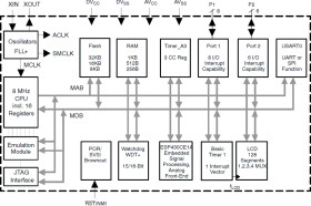 8-MHz metering MCU with 3 16-bit sigma-delta ADCs, 128-segment LCD, 32KB Flash, 1KB RAM
