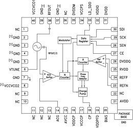 Fractional-N PLL with Integrated VCO SMT, 12.4 - 13.4 GHz