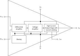High Power Monolithic Operational Amplifier