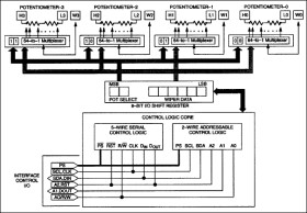 Quad Digital Potentiometer