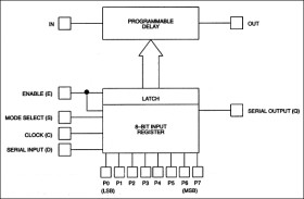 Programmable 8 bit Silicon Delay Line