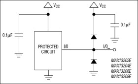 2-/4-/6-/8-Channel ±30kV ESD Protectors in µDFN