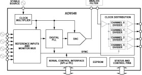 Quad/Octal Input Network Clock Generator/Synchronizer