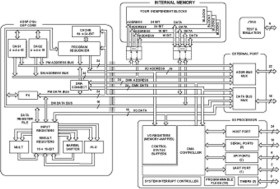 16-bit Fixed-Point DSP, 160 MIPS, 40 Kbytes RAM