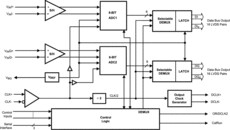 Dual-Channel, 8-Bit, 500-MSPS Analog-to-Digital Converter (ADC) | PGE | 144 | -40 to 70