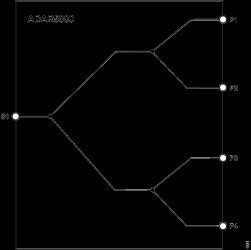 17 GHz to 32 GHz, 4-Way RF Splitter Combiner