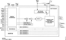 Quad Channel, 12-Bit, Serial Input, 4-20mA Output DAC with Dynamic Power Control and HART Connectivity
