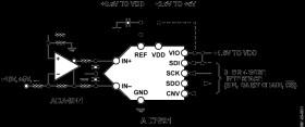 18-Bit, 1.5 LSB INL, 250 SPS PSAR Differential ADC in MSOP/QFN